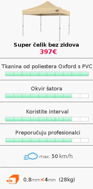SO1