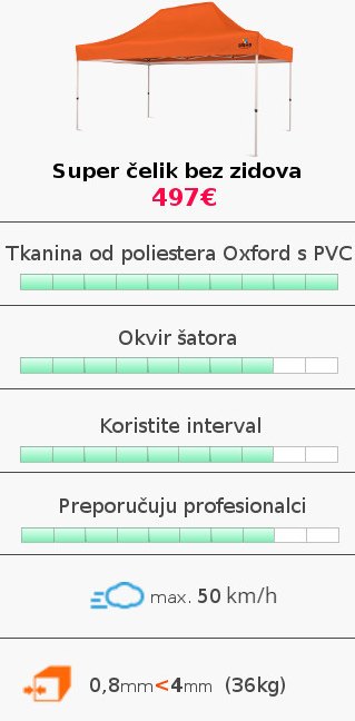 SO1
